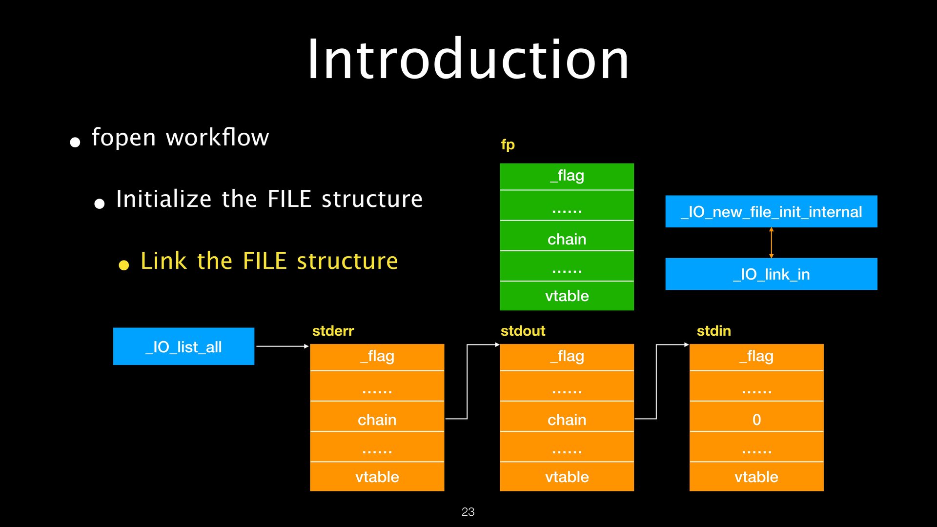 FILE Structures page 23